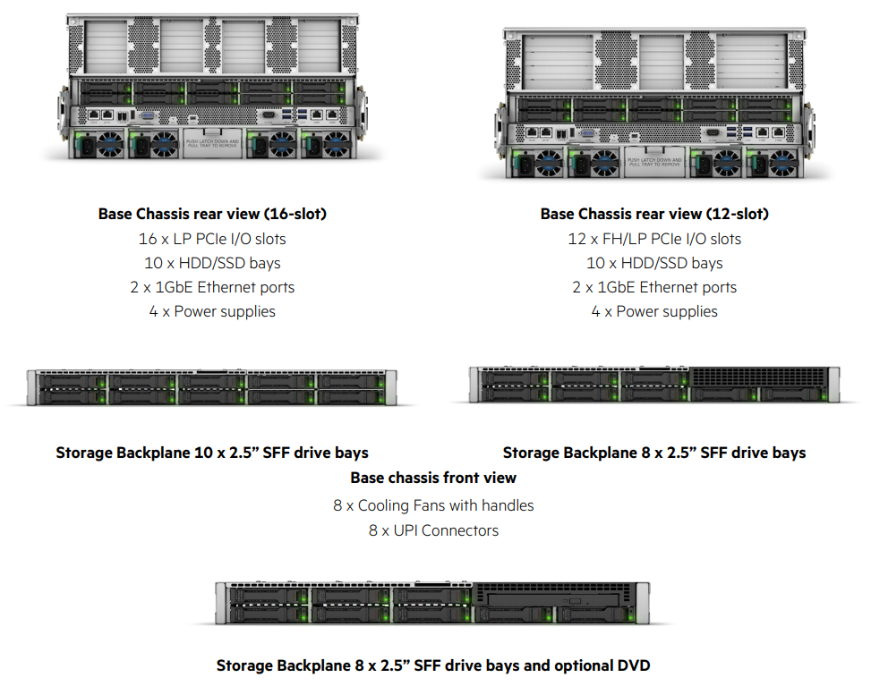 Base Chassis rear view and Storage Backplane 2.5" SFF drive bays