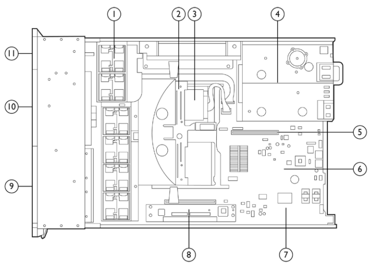 HPE Integrity rx2800 i6 Server: Inside View