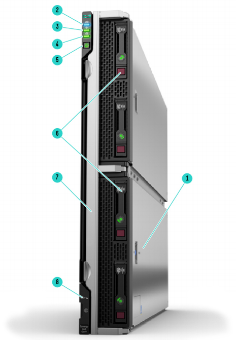 Front View - HPE Synergy 660 Gen10 Compute Module
