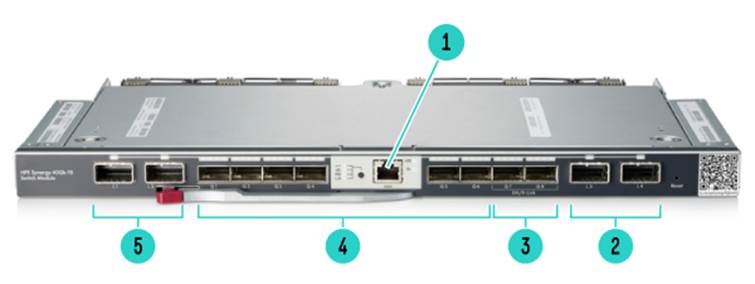 HPE Virtual Connect SE 40GB F8 Module for HPE Synergy Bezel