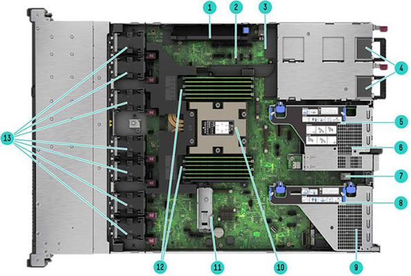 Internal View - Standard for all HPE ProLiant DL325 Gen11
